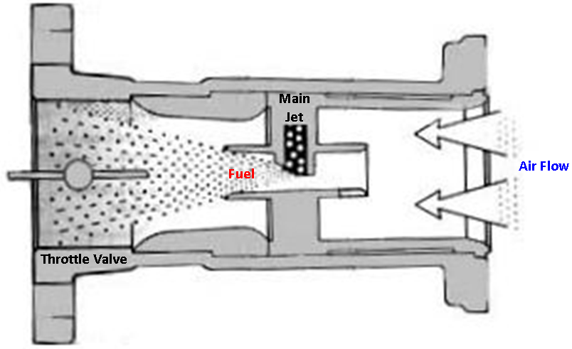 Weber Dcoe Carburetor Reference Theory Configuration Tuning